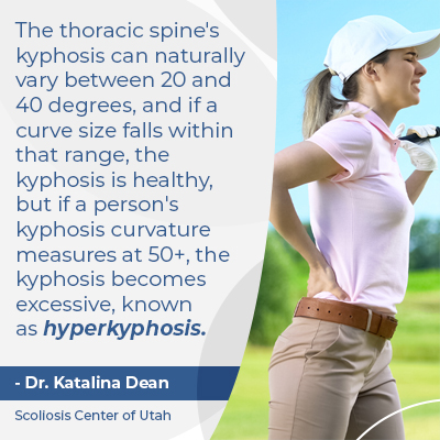 A visual representation of the quote from the text starting with “The thoracic spine's kyphosis can"