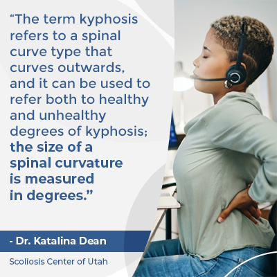 A visual representation of the quote from the text starting with “The term kyphosis refers to"